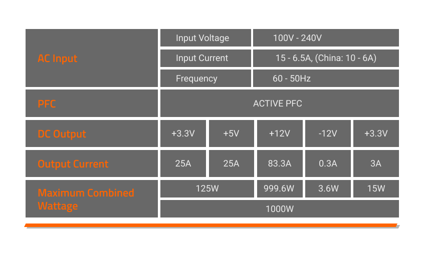 Corsair Gaming Monitor